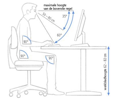 Een ergonomisch correcte instelling van tafel, stoel en beeldscherm is cruciaal.
