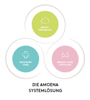 Die Amoena Systemlösung