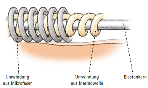Lastofa Forte mit Herz