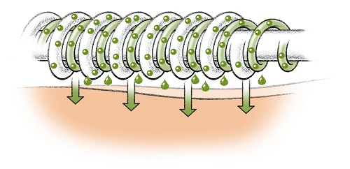 Garnkonstruktion bei Memory Aloe Vera