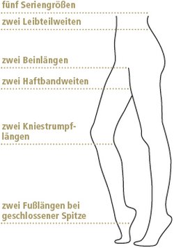 Ob Serie oder Maß, das Memory-Größensystem bietet ein breites Spektrum.