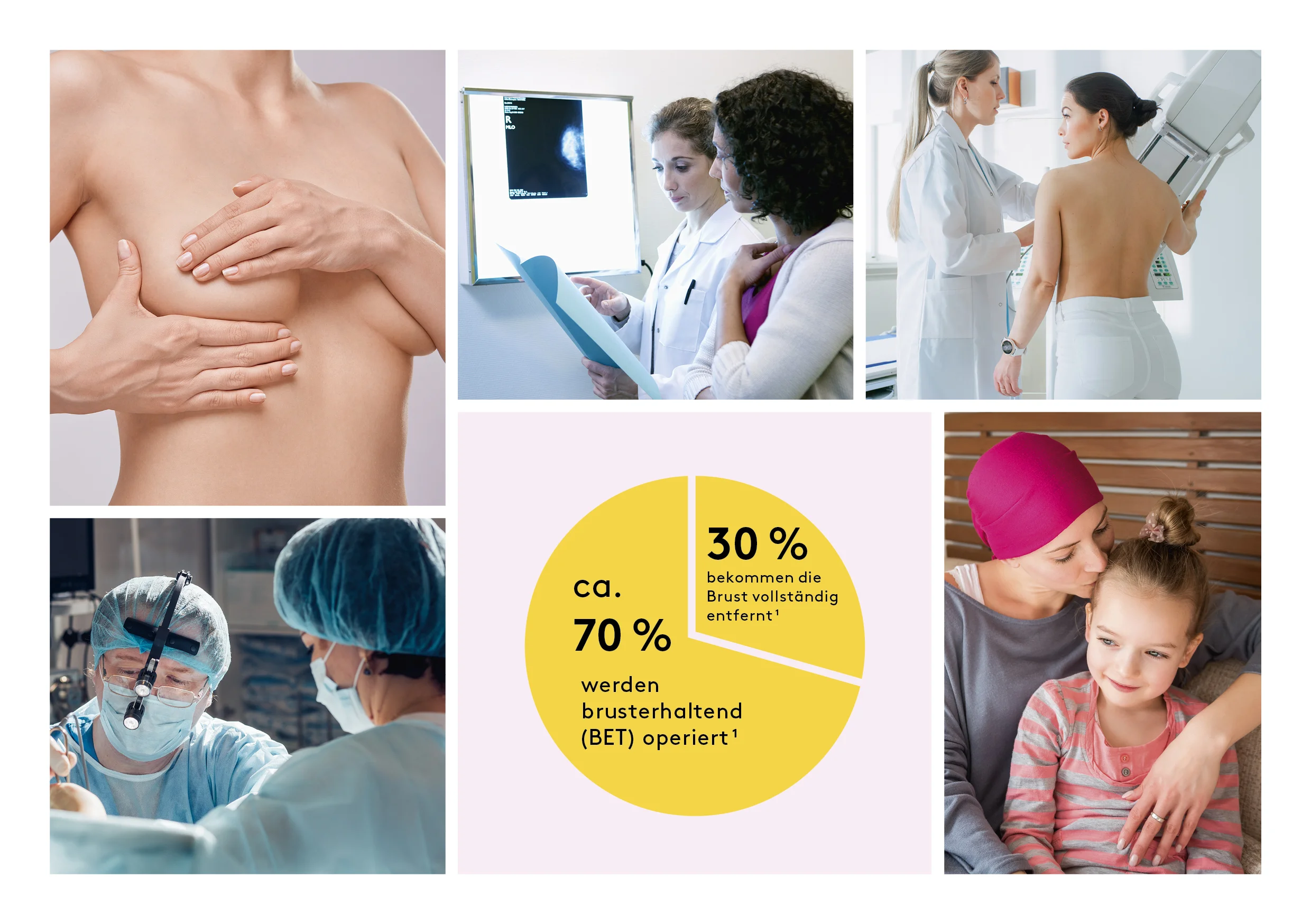 Diagnose und Therapie bei Brustkrebs