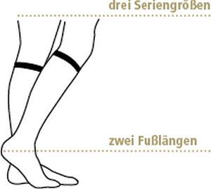 stützstrümpfe passform