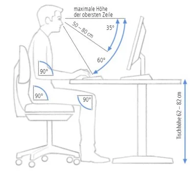 Ergonomischer Arbeitsplatz