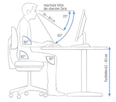 Die ergonomisch korrekte Einstellung von Tisch, Stuhl und Bildschirm ist entscheidend. Ergonomischer Arbeitsplatz