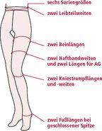 Das Größensystem für Lastofa Baumwolle bietet ein breites Spektrum an Seriengrößen.