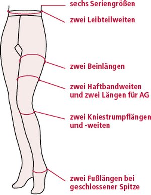 Das Größensystem für Lastofa Baumwolle bietet ein breites Spektrum an Seriengrößen.